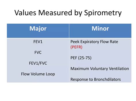 Interpretation Of Pulmonary Function Test PPT