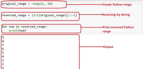 Way How To Reverse A Range In Python A Step By Step Guide Master