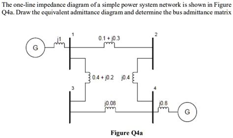 Solved The One Line Impedance Diagram Of A Simple Power System Network