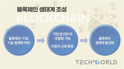 ‘김남국 코인 사태에 분위기 악화…블록체인 법제화 필요한 까닭은