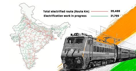 Promising Future Indian Railways To Go Completely Electric By