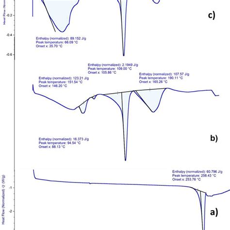 FTIR A Pure Budesonide B Chitosan C Carboxymethyl Chitosan D Dummy