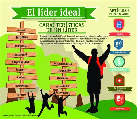 Observar Candidato Vacilar Cuales Son Las Cualidades De Un Buen Lider