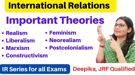 Key Theories Of International Relations Youtube