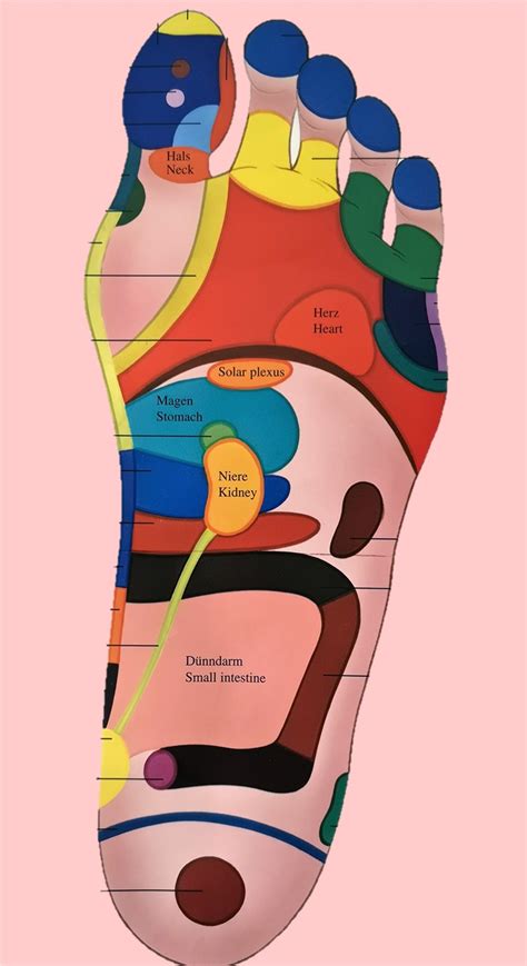 Fußreflexzonenmassage Eines Der ältesten Therapieverfahren