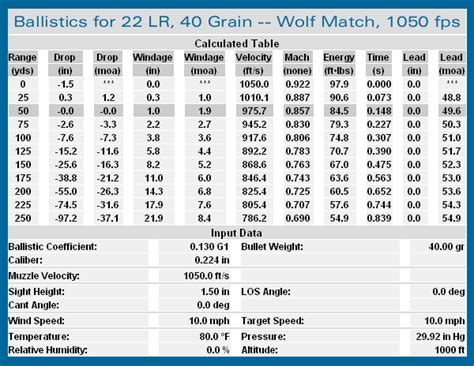 200-Yard Rimfire? | The Firearms Forum