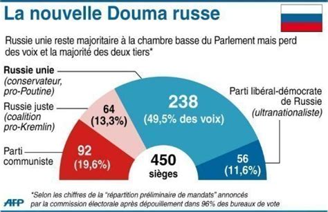 Russie Plus De 560 Manifestants Interpellés Mardi à Moscou