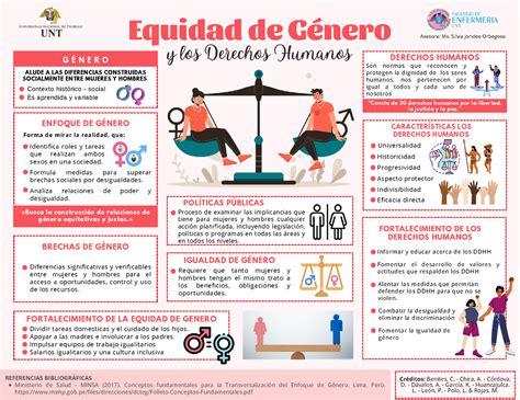 Infografía Equidad de Género y DDHH Equidad de Género y los Derechos