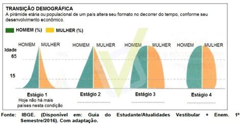 Aio As Piramides Etarias Ou Piramides Populacionais