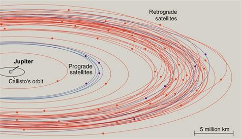 Two New Satellites for Jupiter - Sky & Telescope - Sky & Telescope