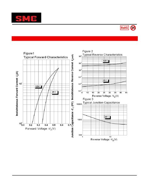 ST2045 Datasheet 3 7 Pages SMCDIODE SCHOTTKY RECTIFIER