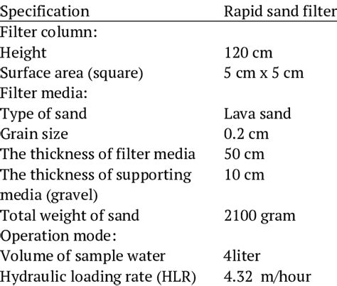 Design criteria of rapid sand filter column | Download Scientific Diagram