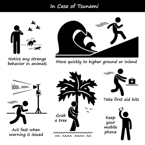 Tsunami Emergency Action Plan Awareness Alert Evacuate Evacuation ...