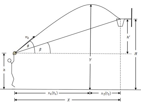 Trajectory Of The Ball From The Player To The Hoop Download