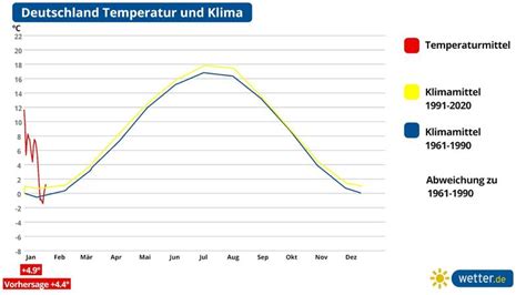 Klimatrend für Deutschland Das sagen aktuellsten Messungen und