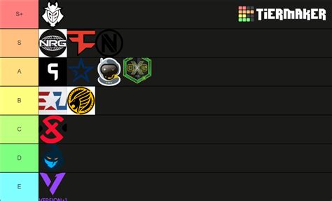 RLCS TEAMS 2021 NA Tier List Community Rankings TierMaker