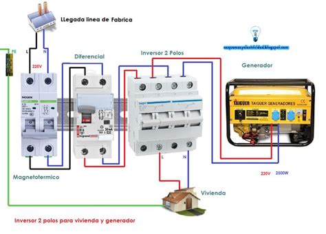 Diagrama Para Conectar Un Generador Electrico Diagrama Gener