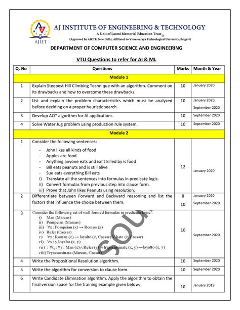 VTU Questions From Previous AI ML Question Papers DEPARTMENT OF