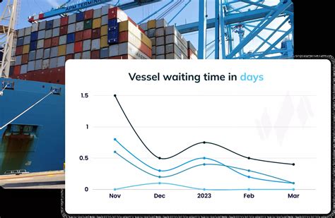 Global Port Congestion Tracker Waiting Times And Traffic At Port