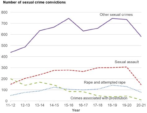 6 People Convicted By Crime Group Criminal Proceedings In Scotland 2020 2021 Govscot