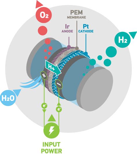 Hydrogen Demand - About Platinum - World Platinum Investment Council ...