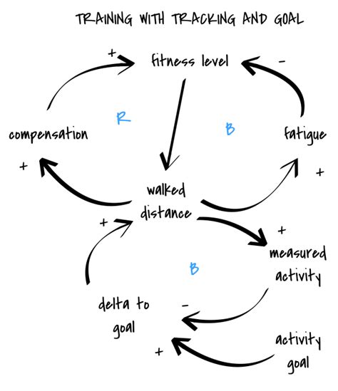 Systems Thinking For Dashboard Datamaplab