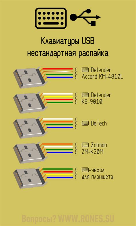 Распайка кабеля для клавиатуры