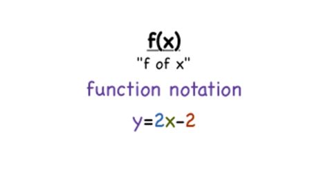 What Is Function Notation Instructional Video For 6th 12th Grade