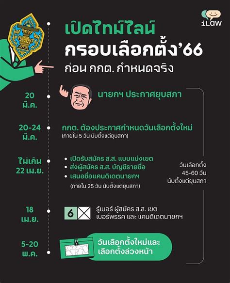 เลือกตั้ง 66 เปิดปฏิทินการเลือกตั้งอย่างช้า เมื่อนายกฯ ยุบสภา 20 มีค