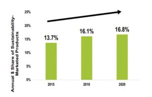 Sustainable Products Consumer Choices Corporate Shifts