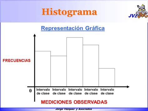 ¿qué Son Los Histogramas Definición Características Y Ejemplos Como Funciona Que