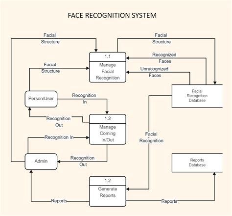 Class Diagram For Face Recognition System Class Diagram Of T