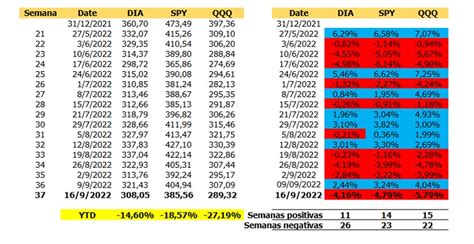 Análisis Semana 37 Se Conoce El Dato De Inflación En Eeuu Y Wall