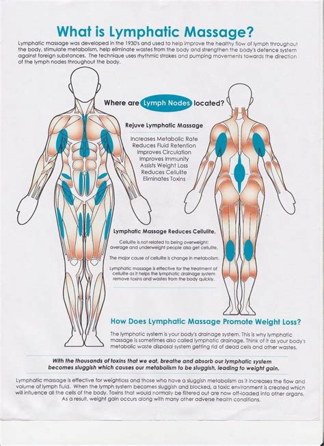 How Lymphatic Drainage Works Massagetherapy Lymph Massage