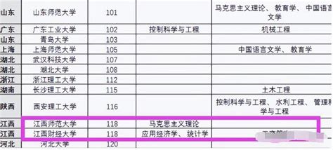 實力不比211差的「雙非院校」，深大不是第1，江蘇有3所院校上榜 每日頭條