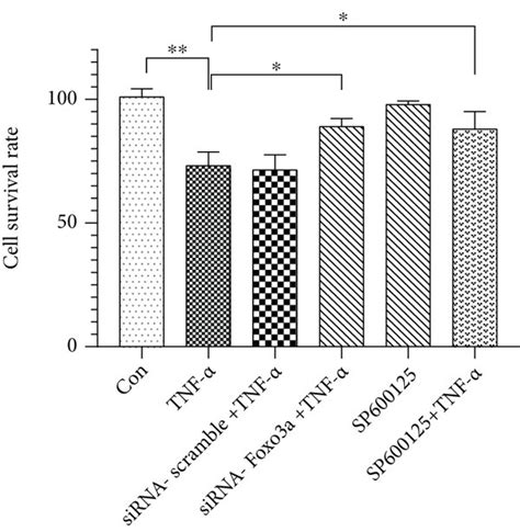 Tnf Affects Polymorphonuclear Neutrophil Pmn Apoptosis Through The