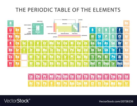 Periodic Table Of Element Showing Electron Shells Vector Image