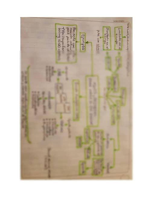 Solution Mapa Aines Y Opioides Studypool