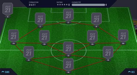 Fifa 21 Best Formation Seasons