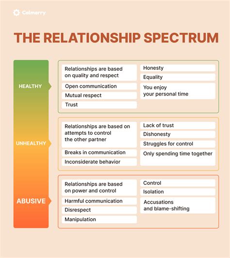 Difference Between Healthy and Unhealthy Relationships