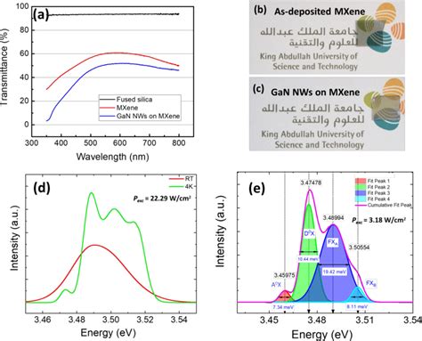 A Uv Vis Transmittance Measurement For The Fused Silica Mxene Lm