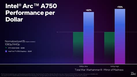 Intel Arc Gpus Get Another Major Performance Boosting Driver Up To