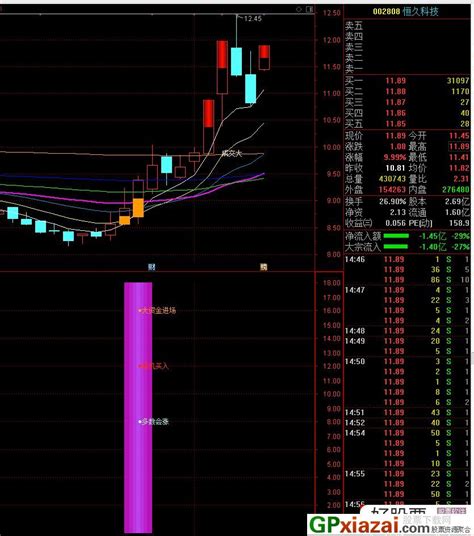 大资金进场 通达信副图指标 源码 贴图 通达信公式 公式网