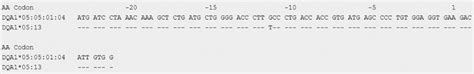 Alignment Of The Sequence Of Exon 1 Of DQA1 05 13 With The Sequence Of