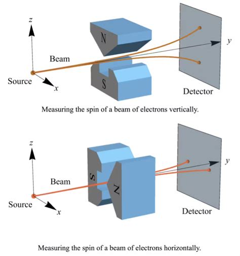 Quantum Information Theorists Are Shedding Light On Entanglement One Of The Spooky Mysteries Of