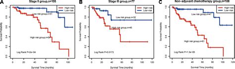 Frontiers Identification Of A Novel Immune Related CpG Methylation