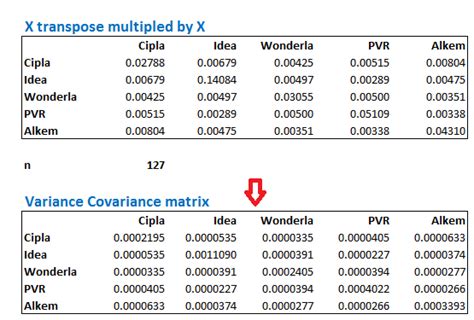 Risk (Part 3) - Variance & Covariance Matrix – Varsity by Zerodha