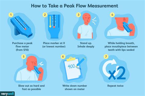 Peak Flow Meter Use And How To Measure Your Pefr