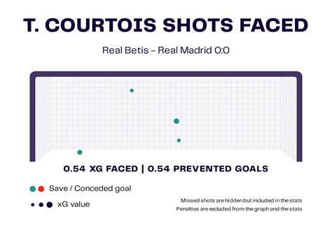 Real Madrid vs Espanyol Preview: La Liga 2022/23 Data, Stats, Analysis ...