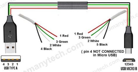 Usb Wiring Diagram Micro Usb Pinout Images Sm Tech